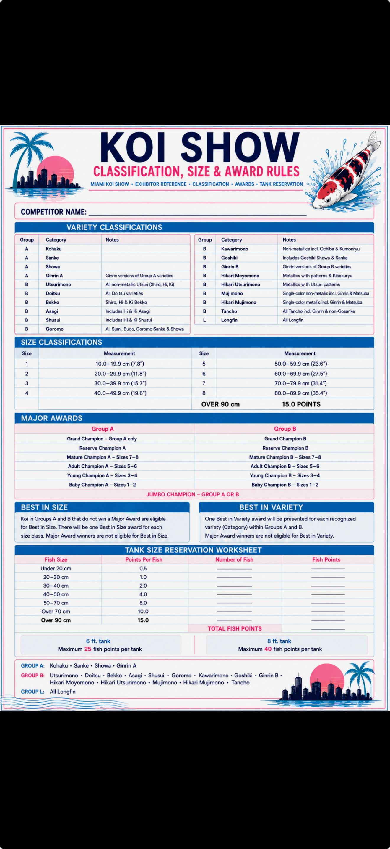 Miami Koi Show classification, size, award rules, and tank reservation worksheet
